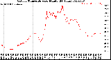 Milwaukee Weather Outdoor Temperature<br>per Minute<br>(24 Hours)