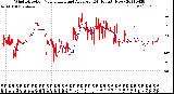 Milwaukee Weather Wind Direction<br>Normalized and Average<br>(24 Hours) (New)