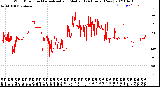 Milwaukee Weather Wind Direction<br>Normalized and Median<br>(24 Hours) (New)