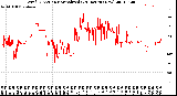 Milwaukee Weather Wind Direction<br>Normalized<br>(24 Hours) (New)