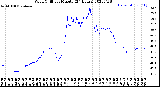 Milwaukee Weather Wind Chill<br>per Minute<br>(24 Hours)