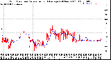 Milwaukee Weather Wind Direction<br>Normalized and Average<br>(24 Hours) (Old)