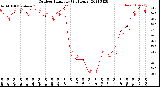 Milwaukee Weather Outdoor Humidity<br>(24 Hours)