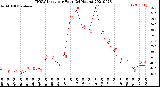 Milwaukee Weather THSW Index<br>per Hour<br>(24 Hours)