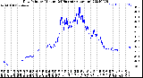 Milwaukee Weather Dew Point<br>by Minute<br>(24 Hours) (Alternate)