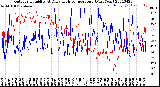 Milwaukee Weather Outdoor Humidity<br>At Daily High<br>Temperature<br>(Past Year)