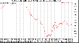 Milwaukee Weather Outdoor Humidity<br>Every 5 Minutes<br>(24 Hours)