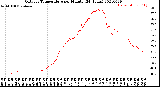 Milwaukee Weather Outdoor Temperature<br>per Minute<br>(24 Hours)