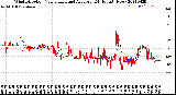 Milwaukee Weather Wind Direction<br>Normalized and Average<br>(24 Hours) (New)