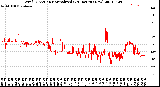 Milwaukee Weather Wind Direction<br>Normalized<br>(24 Hours) (New)