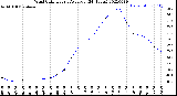 Milwaukee Weather Wind Chill<br>Hourly Average<br>(24 Hours)