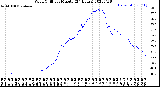 Milwaukee Weather Wind Chill<br>per Minute<br>(24 Hours)