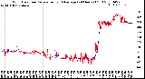 Milwaukee Weather Wind Direction<br>Normalized and Average<br>(24 Hours) (Old)