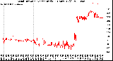 Milwaukee Weather Wind Direction<br>Normalized<br>(24 Hours) (Old)