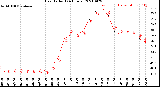 Milwaukee Weather Heat Index<br>(24 Hours)