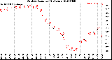 Milwaukee Weather Outdoor Humidity<br>(24 Hours)