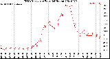 Milwaukee Weather THSW Index<br>per Hour<br>(24 Hours)