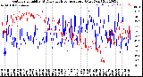 Milwaukee Weather Outdoor Humidity<br>At Daily High<br>Temperature<br>(Past Year)