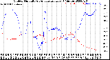 Milwaukee Weather Outdoor Humidity<br>vs Temperature<br>Every 5 Minutes