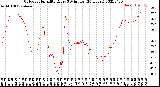 Milwaukee Weather Outdoor Humidity<br>Every 5 Minutes<br>(24 Hours)