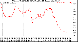 Milwaukee Weather Outdoor Temperature<br>per Minute<br>(24 Hours)