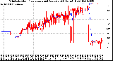 Milwaukee Weather Wind Direction<br>Normalized and Average<br>(24 Hours) (New)