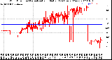 Milwaukee Weather Wind Direction<br>Normalized and Median<br>(24 Hours) (New)