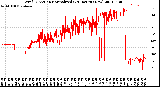 Milwaukee Weather Wind Direction<br>Normalized<br>(24 Hours) (New)