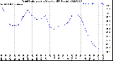 Milwaukee Weather Wind Chill<br>Hourly Average<br>(24 Hours)