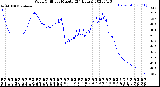 Milwaukee Weather Wind Chill<br>per Minute<br>(24 Hours)