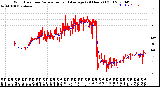 Milwaukee Weather Wind Direction<br>Normalized and Average<br>(24 Hours) (Old)