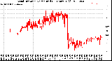 Milwaukee Weather Wind Direction<br>Normalized<br>(24 Hours) (Old)