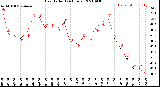 Milwaukee Weather Heat Index<br>(24 Hours)