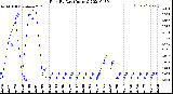 Milwaukee Weather Rain<br>By Day<br>(Inches)