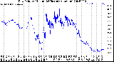 Milwaukee Weather Dew Point<br>by Minute<br>(24 Hours) (Alternate)