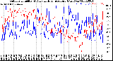 Milwaukee Weather Outdoor Humidity<br>At Daily High<br>Temperature<br>(Past Year)