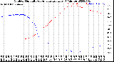 Milwaukee Weather Outdoor Humidity<br>vs Temperature<br>Every 5 Minutes