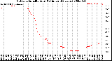 Milwaukee Weather Outdoor Humidity<br>Every 5 Minutes<br>(24 Hours)