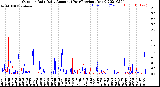 Milwaukee Weather Outdoor Rain<br>Daily Amount<br>(Past/Previous Year)