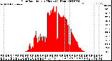 Milwaukee Weather Solar Radiation<br>per Minute<br>(24 Hours)