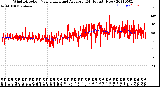 Milwaukee Weather Wind Direction<br>Normalized and Average<br>(24 Hours) (New)