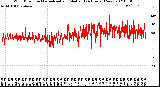 Milwaukee Weather Wind Direction<br>Normalized and Median<br>(24 Hours) (New)