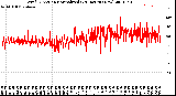 Milwaukee Weather Wind Direction<br>Normalized<br>(24 Hours) (New)