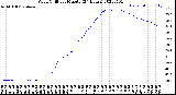 Milwaukee Weather Wind Chill<br>per Minute<br>(24 Hours)