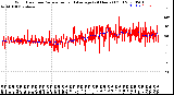 Milwaukee Weather Wind Direction<br>Normalized and Average<br>(24 Hours) (Old)