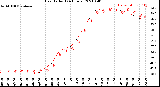 Milwaukee Weather Heat Index<br>(24 Hours)