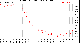 Milwaukee Weather Outdoor Humidity<br>(24 Hours)