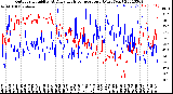 Milwaukee Weather Outdoor Humidity<br>At Daily High<br>Temperature<br>(Past Year)