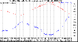 Milwaukee Weather Outdoor Humidity<br>vs Temperature<br>Every 5 Minutes