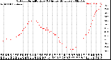 Milwaukee Weather Outdoor Humidity<br>Every 5 Minutes<br>(24 Hours)